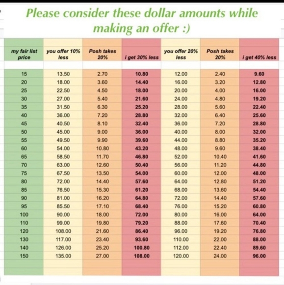 EUC US Polo Assn: V-Neck Sneaker T-shirt Dress, Royal Blue & Pink, Medium - Picture 6 of 7